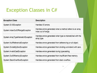 Exception Classes in C#
14
 