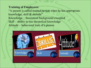 Training of Employees:
“A person is called trained person when he has appropriate
knowledge, skill & attitude”
Knowledge – theoretical background excepted
Skill – ability to use theoretical knowledge
Attitude – behavioral trait of a person
 