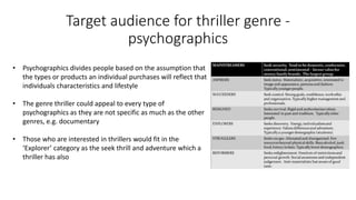 Target audience for thriller genre -
psychographics
• Psychographics divides people based on the assumption that
the types or products an individual purchases will reflect that
individuals characteristics and lifestyle
• The genre thriller could appeal to every type of
psychographics as they are not specific as much as the other
genres, e.g. documentary
• Those who are interested in thrillers would fit in the
‘Explorer’ category as the seek thrill and adventure which a
thriller has also
 