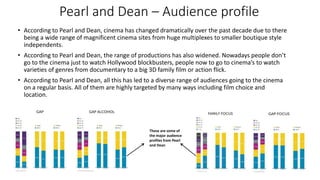Pearl and Dean – Audience profile
• According to Pearl and Dean, cinema has changed dramatically over the past decade due to there
being a wide range of magnificent cinema sites from huge multiplexes to smaller boutique style
independents.
• According to Pearl and Dean, the range of productions has also widened. Nowadays people don’t
go to the cinema just to watch Hollywood blockbusters, people now to go to cinema’s to watch
varieties of genres from documentary to a big 3D family film or action flick.
• According to Pearl and Dean, all this has led to a diverse range of audiences going to the cinema
on a regular basis. All of them are highly targeted by many ways including film choice and
location.
These are some of
the major audience
profiles from Pearl
and Dean
 