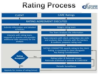 Credit Analysis & Research Center | PPTX