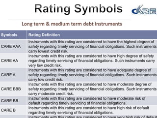 Credit Analysis & Research Center | PPTX