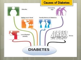 Causes of Diabetes
 