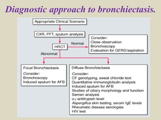 Diagnostic approach to bronchiectasis.
 