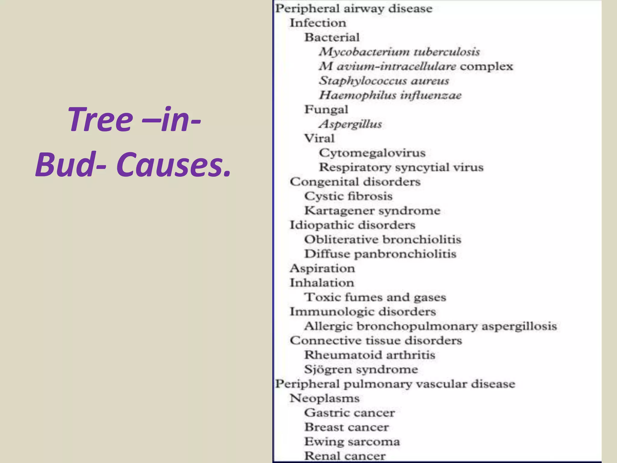 Tree –in-
Bud- Causes.
 