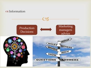 
 Information
Marketing
managers
advice
Production
Decisions
 