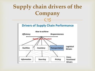 
Supply chain drivers of the
Company
 
