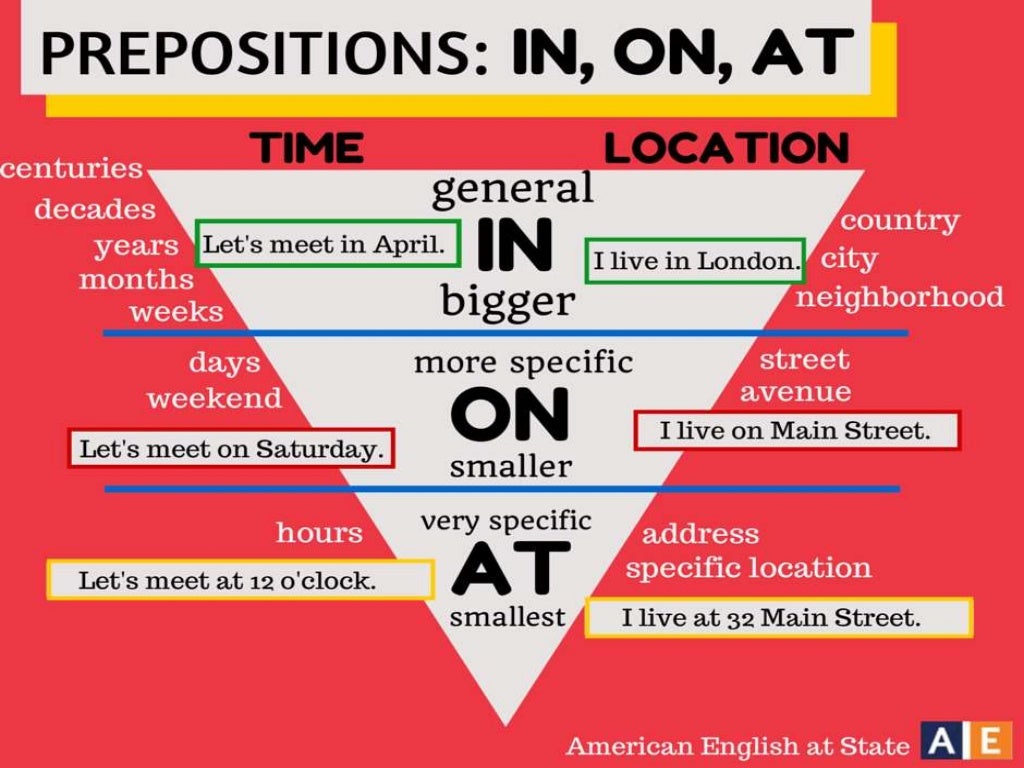 Preposition of Place and Direction