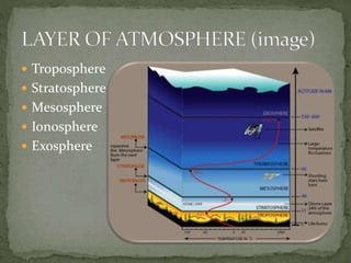  Troposphere
 Stratosphere
 Mesosphere
 Ionosphere
 Exosphere
 