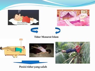 Tidur Menurut Islam
Posisi tidur yang salah
 