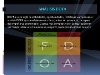 DOFA es una sigla de debilidades, oportunidades, fortalezas y amenazas. el
análisis DOFA ayuda a determinar si la organización está capacitada para
desempeñarse en su medio. Cuanto más competitiva en comparación con
sus competidores esté la empresa, mayores probabilidades tiene de éxito
 
