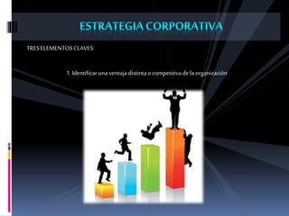 TRESELEMENTOSCLAVES:
1. Identificarunaventajadistintaocompetitiva delaorganización
 