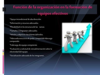 *Apoyo incondicional de altadirección.
*Información y recursosadecuados.
*Flexibilidad enla estructurade las tareas.
*Tamañoe integrantesadecuados.
*Misión y objetivos claramentedefinidos.
*Adecuadaestructurade poder compartido liderazgo
compartido.
*Liderazgo de equipo competente.
*Evaluacióny solicitud de retroalimentaciónsobre la
efectividad del equipo.
*Socialización adecuadade los integrantes.
 