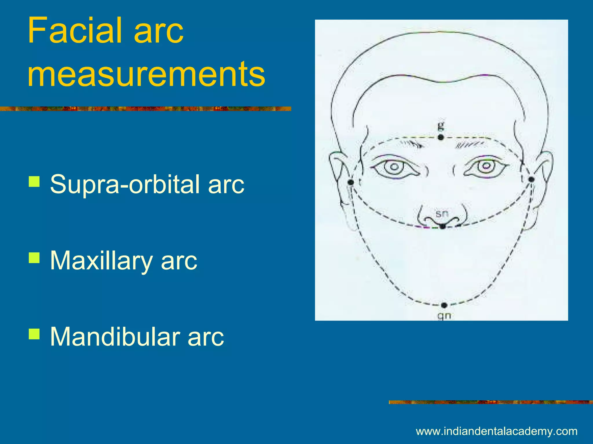 Facial arc
measurements
 Supra-orbital arc
 Maxillary arc
 Mandibular arc
www.indiandentalacademy.com
 