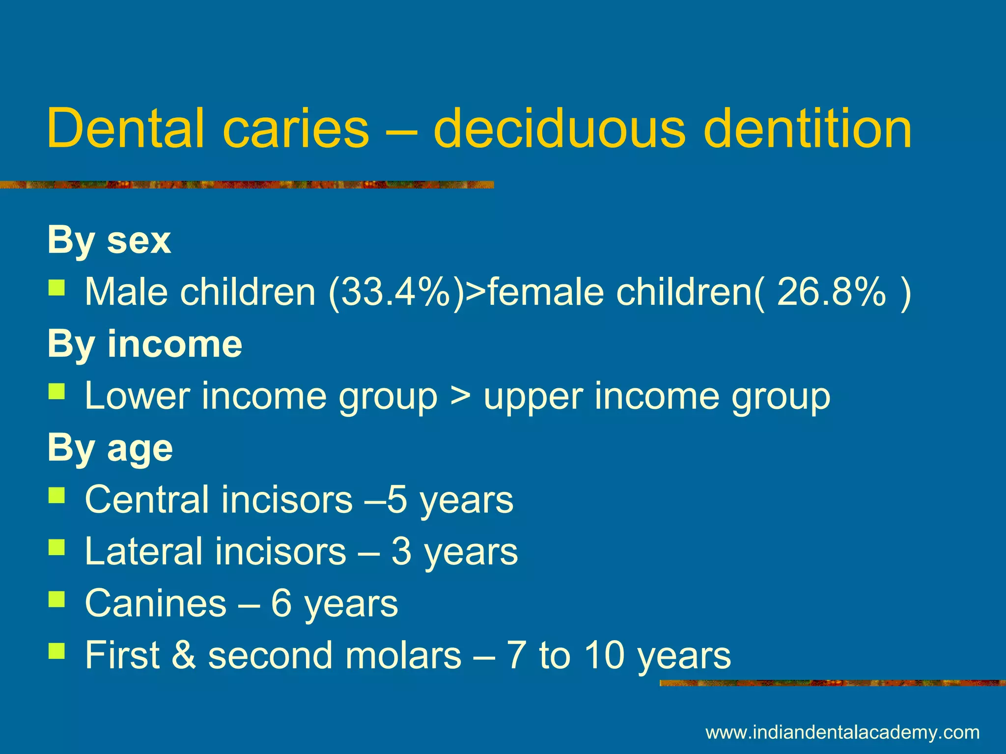 Dental caries – deciduous dentition
By sex
 Male children (33.4%)>female children( 26.8% )
By income
 Lower income group > upper income group
By age
 Central incisors –5 years
 Lateral incisors – 3 years
 Canines – 6 years
 First & second molars – 7 to 10 years
www.indiandentalacademy.com
 
