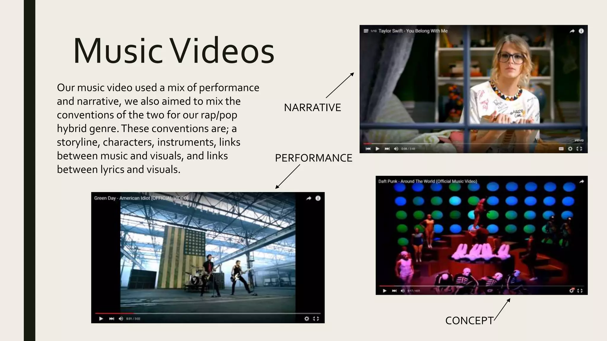 MusicVideos
PERFORMANCE
NARRATIVE
CONCEPT
Our music video used a mix of performance
and narrative, we also aimed to mix the
conventions of the two for our rap/pop
hybrid genre.These conventions are; a
storyline, characters, instruments, links
between music and visuals, and links
between lyrics and visuals.
 