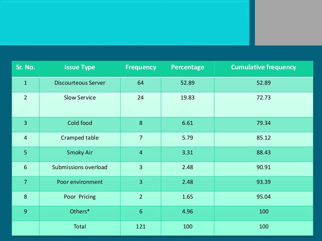 Pizza Hut Size Chart