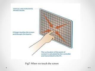 11
Fig7: When we touch the screen
 