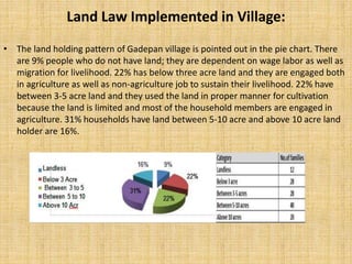 Land Law Implemented in Village:
• The land holding pattern of Gadepan village is pointed out in the pie chart. There
are 9% people who do not have land; they are dependent on wage labor as well as
migration for livelihood. 22% has below three acre land and they are engaged both
in agriculture as well as non-agriculture job to sustain their livelihood. 22% have
between 3-5 acre land and they used the land in proper manner for cultivation
because the land is limited and most of the household members are engaged in
agriculture. 31% households have land between 5-10 acre and above 10 acre land
holder are 16%.
 