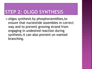  oligos synthesis by phosphoramidites,to
ensure that nucleotide assembles in correct
way and to prevent growing strand from
engaging in undesired reaction during
synthesis.it can also prevent un wanted
branching.
 