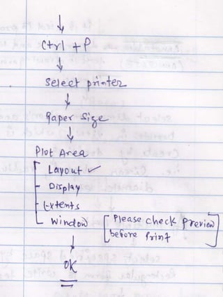 AUTOCAD NOTES | PPTX