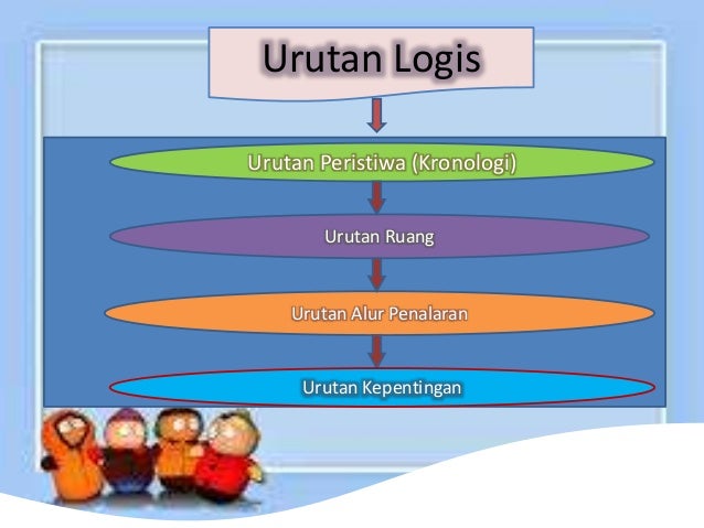 PPT penalaran karangan Bahasa Indonesia
