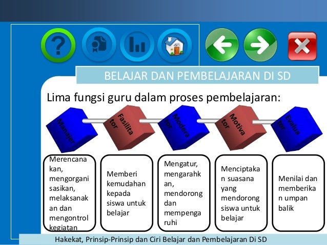 Hakikat, Prinsip dan Ciri Belajar dan Pembelajaran di SD