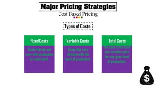 Major Pricing Strategies
Cost Based Pricing
Types of Costs:
Costs that do not
vary with production
or sales level.
Fixed Costs
Costs that vary
directly with the
level of production.
Variable Costs
The sum of the fixed
and variable costs
for any given level
of production.
Total Costs
 