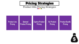 Pricing Strategies
Product Mix Pricing Strategies
Product Line
Pricing
Optional
Product Pricing
Captive Product
Pricing
By-Product
Pricing
Product Bundle
Pricing
 