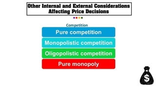 Other Internal and External Considerations
Affecting Price Decisions
 