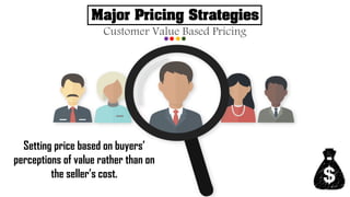 Major Pricing Strategies
Customer Value Based Pricing
Setting price based on buyers’
perceptions of value rather than on
the seller’s cost.
 