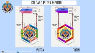 CO CARD PUTRA & PUTRI
PUTR PUTR
 