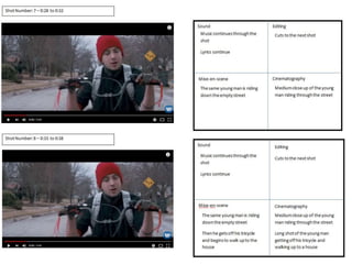 Stressed Out Story Board