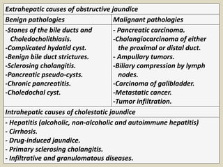 Extrahepatic causes of obstructive jaundice
Benign pathologies Malignant pathologies
-Stones of the bile ducts and
Choledocholithiasis.
-Complicated hydatid cyst.
-Benign bile duct strictures.
-Sclerosing cholangitis.
-Pancreatic pseudo-cysts.
-Chronic pancreatitis.
-Choledochal cyst.
- Pancreatic carcinoma.
-Cholangiocarcinoma of either
the proximal or distal duct.
- Ampullary tumors.
-Biliary compression by lymph
nodes.
-Carcinoma of gallbladder.
-Metastatic cancer.
-Tumor infiltration.
Intrahepatic causes of cholestatic jaundice
- Hepatitis (alcoholic, non-alcoholic and autoimmune hepatitis)
- Cirrhosis.
- Drug-induced jaundice.
- Primary sclerosing cholangitis.
- Infiltrative and granulomatous diseases.
 