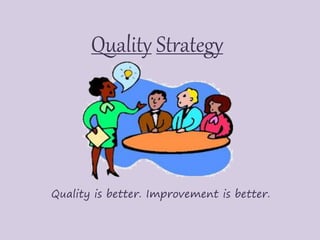 Quality Strategy
Quality is better. Improvement is better.
 