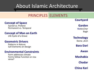 About Islamic Architecture
Concept of Space
Sacred vs. Profane
Permanent vs. Temporal
Concept of Man on Earth
Life Cycle of a Grave
Geometric Drivers
Patterns in Nature
Sufi Elements on Design
Environmental Constraints
Form addresses climate
Forms follow Function or visa
versa?
PRINCIPLES
Courtyard
Garden
Water,Char
Bagh
Technology
Dome ,Arch
Bara Dari
Awan
Mashabia
Chadar
China Kari
ELEMENTS
 