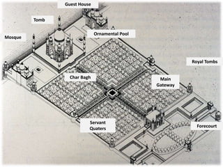 Tomb
Mosque
Guest House
Main
Gateway
Servant
Quaters
Royal Tombs
Char Bagh
Ornamental Pool
Forecourt
 