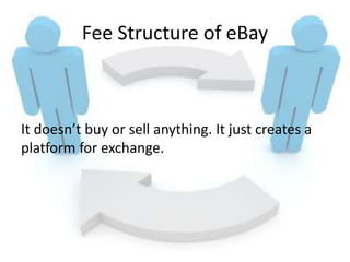 eBay Case Study | PPTX
