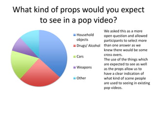 What kind of props would you expect
to see in a pop video?
Household
objects
Drugs/ Alcohol
Cars
Weapons
Other
We asked this as a more
open question and allowed
participants to select more
than one answer as we
knew there would be some
cross overs.
The use of the things which
are expected to see as well
as the props allow us to
have a clear indication of
what kind of scene people
are used to seeing in existing
pop videos.
 