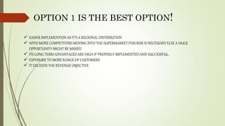 OPTION 1 IS THE BEST OPTION!
 EASIER IMPLEMENTION AS IT’S A REGIONAL DISTRIBUTION
 WITH MORE COMPETITORS MOVING INTO THE SUPERMARKET,THIS RISK IS NECESSARY ELSE A HUGE
OPPORTUNITY MIGHT BE MISSED
 ITS LONG TERM ADVANTAGES ARE HIGH IF PROPERLY IMPLEMENTED AND SUCCESSFUL.
 EXPOSURE TO MORE RANGE OF CUSTOMERS
 IT EXCEEDS THE REVENUE OBJECTIVE
 