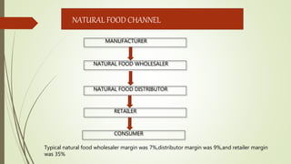 MANUFACTURER
NATURAL FOOD WHOLESALER
NATURAL FOOD DISTRIBUTOR
RETAILER
CONSUMER
NATURAL FOOD CHANNEL
Typical natural food wholesaler margin was 7%,distributor margin was 9%,and retailer margin
was 35%
 