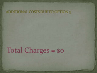 Total Charges = $0
 