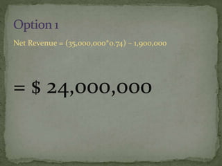 Net Revenue = (35,000,000*0.74) – 1,900,000
= $ 24,000,000
 
