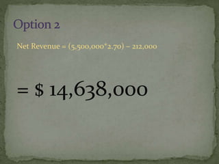 Net Revenue = (5,500,000*2.70) – 212,000
= $ 14,638,000
 