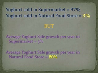 Yoghurt sold in Supermarket = 97%
Yoghurt sold in Natural Food Store = 3%
BUT
Average Yoghurt Sale growth per year in
Supermarket = 3%
Average Yoghurt Sale growth per year in
Natural Food Store = 20%
 