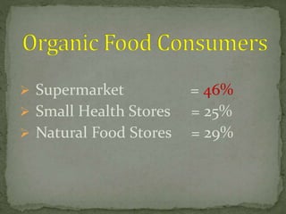  Supermarket = 46%
 Small Health Stores = 25%
 Natural Food Stores = 29%
 