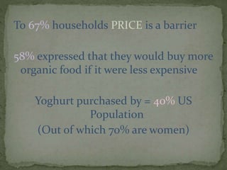 To 67% households PRICE is a barrier
58% expressed that they would buy more
organic food if it were less expensive
Yoghurt purchased by = 40% US
Population
(Out of which 70% are women)
 