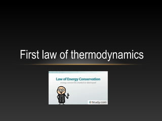 First law of thermodynamics
 