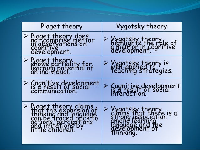Compare And Contrast Piaget S And Vygotsky S View Of Cognitive Develo