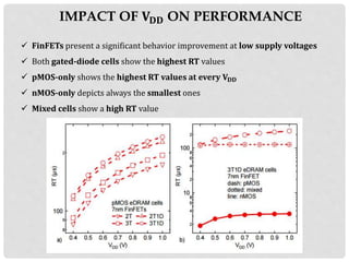 IMPACT OF 𝐕 𝐃𝐃 ON PERFORMANCE
 FinFETs present a significant behavior improvement at low supply voltages
 Both gated-diode cells show the highest RT values
 pMOS-only shows the highest RT values at every 𝐕 𝐃𝐃
 nMOS-only depicts always the smallest ones
 Mixed cells show a high RT value
 